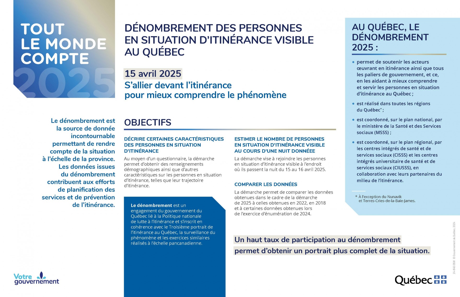 DÉNOMBREMENT DES PERSONNES EN SITUATION D’ITINÉRANCE VISIBLE AU QUÉBEC