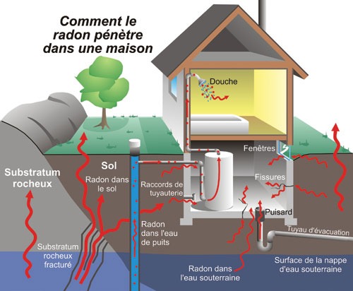 Novembre : mois de sensibilisation au radon